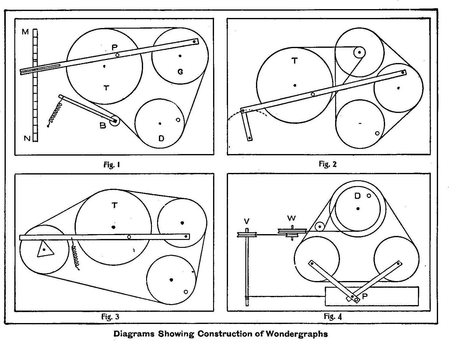 Diagrams of Wonder graphs