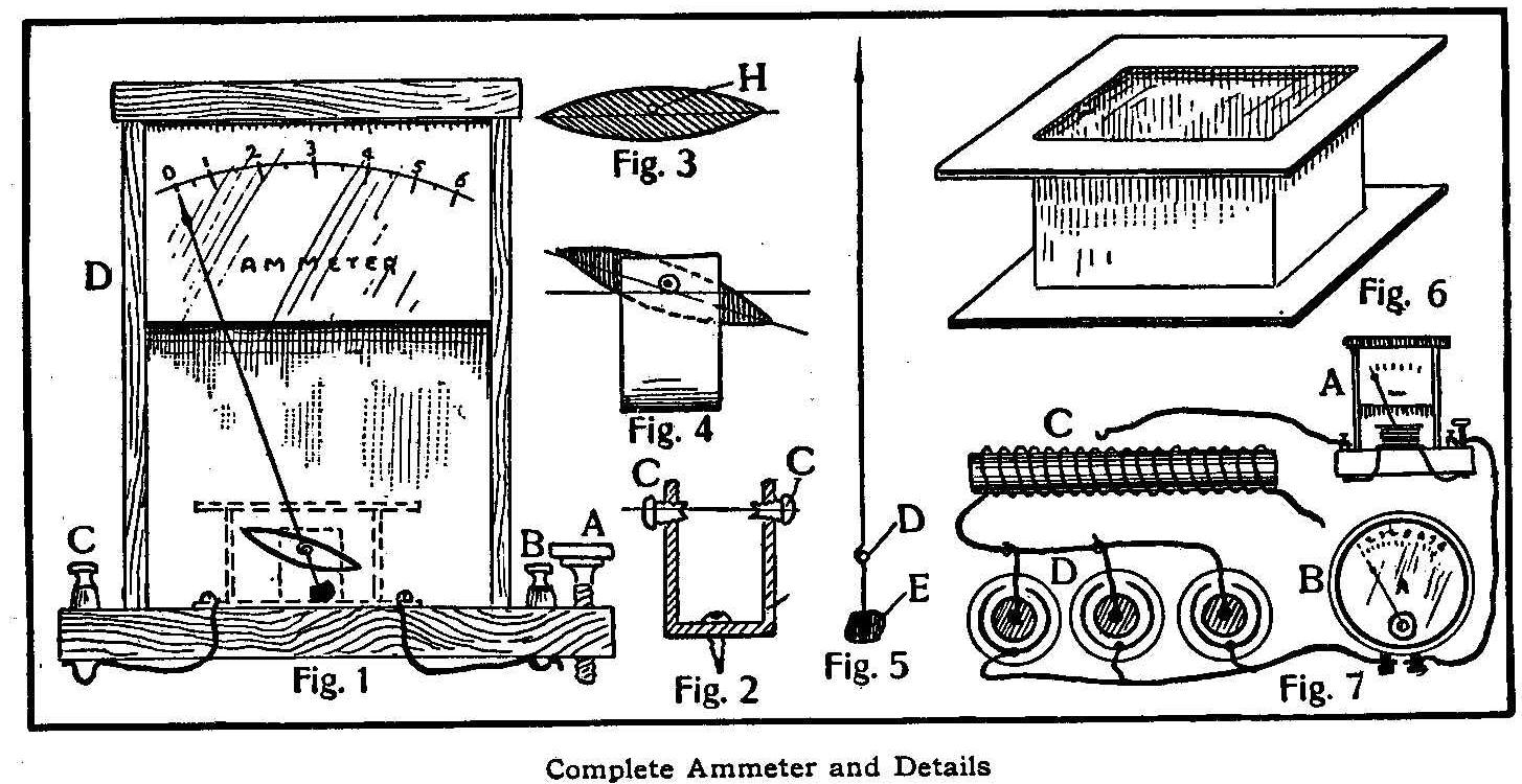 Complete Ammeter and Details 