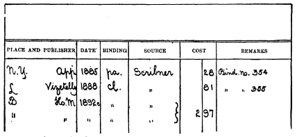 Accession book, right-hand page.