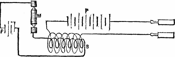 FIG. 1.—DIAGRAM EXHIBITING THE ARRANGEMENT