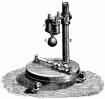 FIG. 7.—WIEDEMANN'S CURRENT BREAKER.