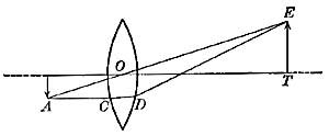 FIG. 73.—The image is larger than the object. By means
of a lens, a watchmaker gets an enlarged image of the dust which clogs
the wheels of his watch.