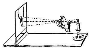 FIG. 75.—The lens is held in such a position that the
image of the candle is larger than the object.