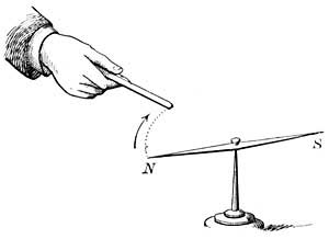 FIG. 225.—A south pole attracts a north pole.