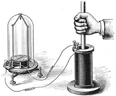 FIG. 237.—The motion of a magnet within a coil of wire
produces a current of electricity.