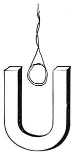 FIG. 238.—As long as the coil rotates between the
poles of the magnet, current flows.