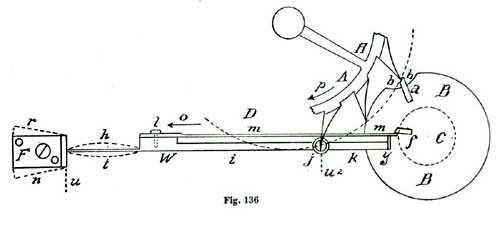 Fig. 136