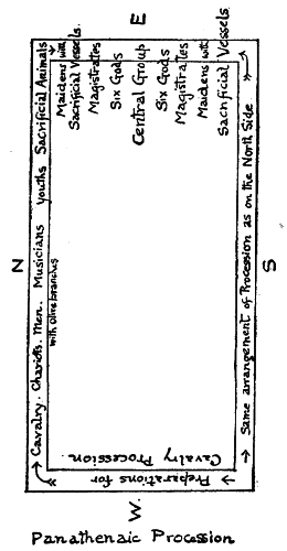 Fig. 4. Panathenaic Procession.