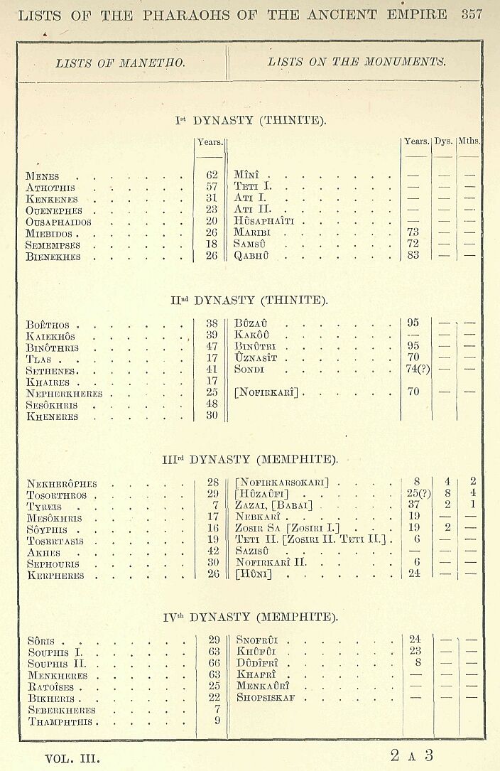 357.jpg Lists of the Pharaohs Of The Ancient Empire 