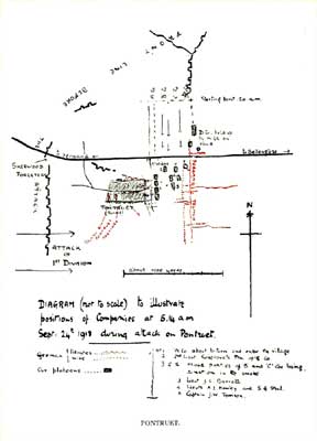 Diagram to illustrate positions at Pontruet.