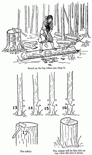 How to use the axe.