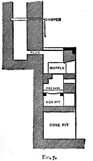 Fig. 7.