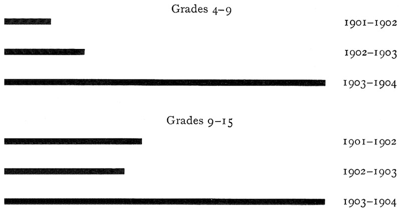 Table XI: Effects of a Child Labor Law