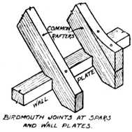 Fig. 355.—Another type
    of Birdsmouth Joint.