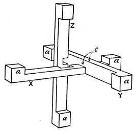 Fig. 376.—How to Adjust the
    Bars. (Note position of
    projecting ends, a.)