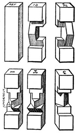 Fig. 394.—The Six Pieces, each
4 ins. by 1 in. square.