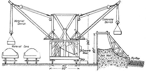 Fig. 107.—End Elevation of Traveling-Mixer, Galveston
Sea Wall.