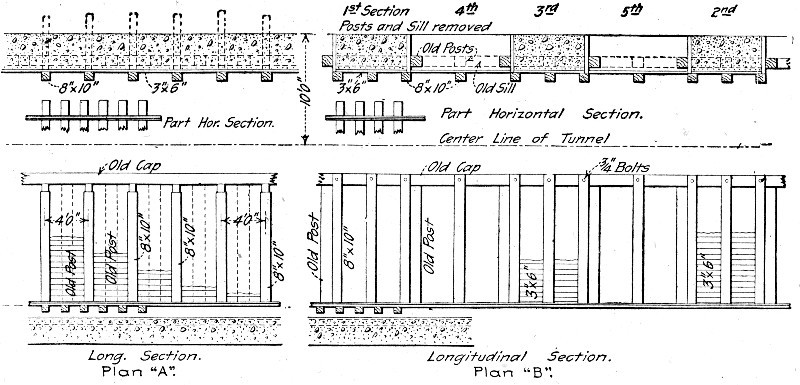 Fig. 134.—Method of Constructing Concrete Side Walls,
Hodges' Pass Tunnel.