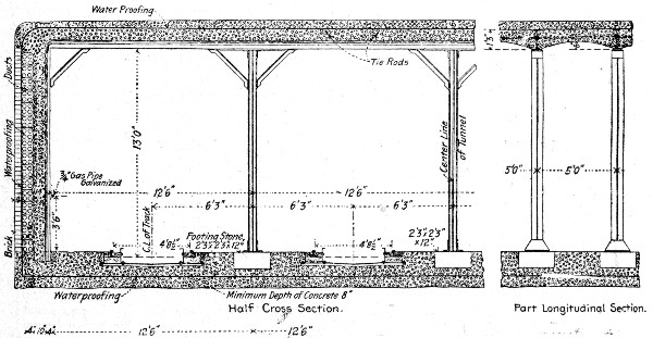 Fig. 143.—Cross-Section of New York Rapid Transit
Subway.