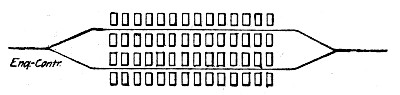 Fig. 155.—Arrangement of Tracks and Forms for Molding
Slabs for Girder Bridge.