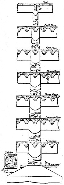 Fig. 211.—Column and Floor Slab Construction for Factory
Building.