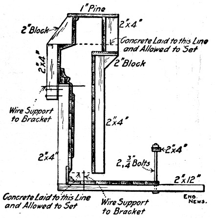 Fig. 297.—Form for Concrete Facade Shown by Fig. 298.