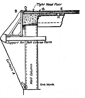 Fig. 43.—Sketch Showing Method of Applying Curtains to
Open Walls.