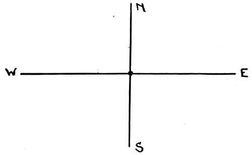 Intersection of NS and EW lines