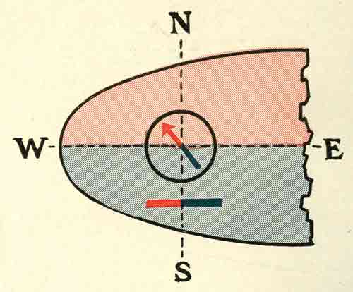 Compass Correction