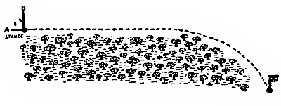 TRAJECTORY OF BALL WHEN A DISTANT SLICE IS REQUIRED.