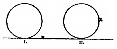 POINTS TO LOOK AT WHEN ADDRESSING THE BALL—(I.) FOR AN
ORDINARY STROKE; (II.) FOR A PUSH SHOT.