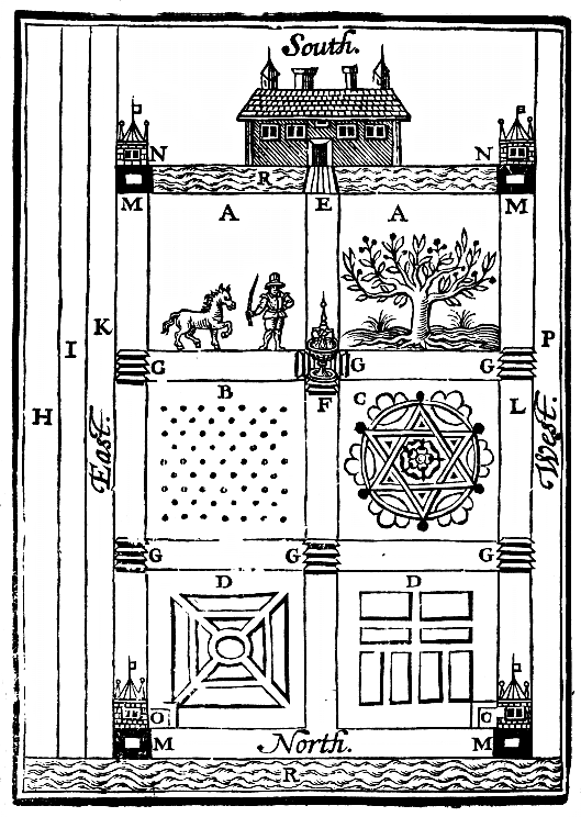 Plan of garden