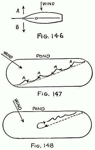 Fig. 146