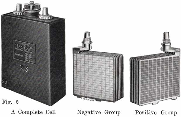 Fig. 2 A complete cell; Negative group; Positive group