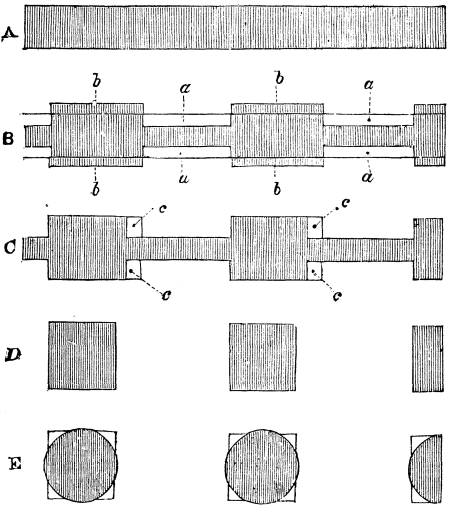 Fig. IX.