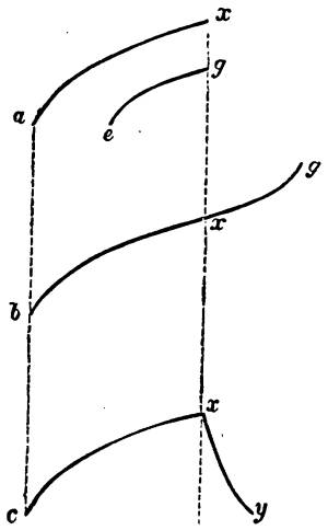 Fig. 45.