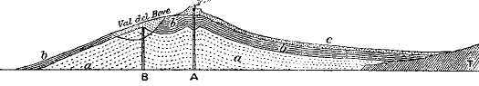 Section through Etna