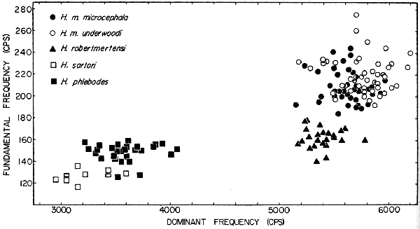 Scattergram