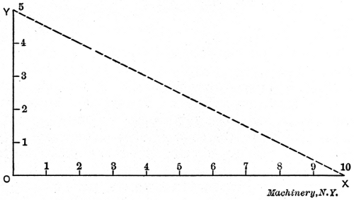 Work Diagram when Pressure drops Uniformly