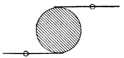 Position of Brushes