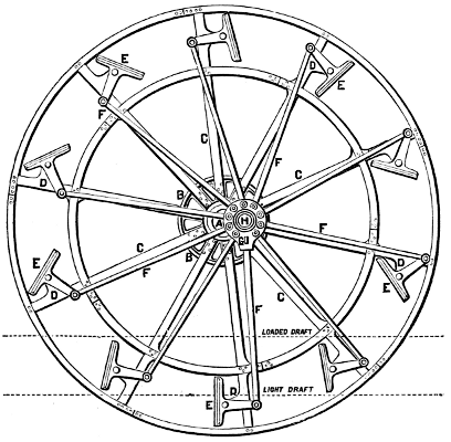 Feathering Paddle-Wheel