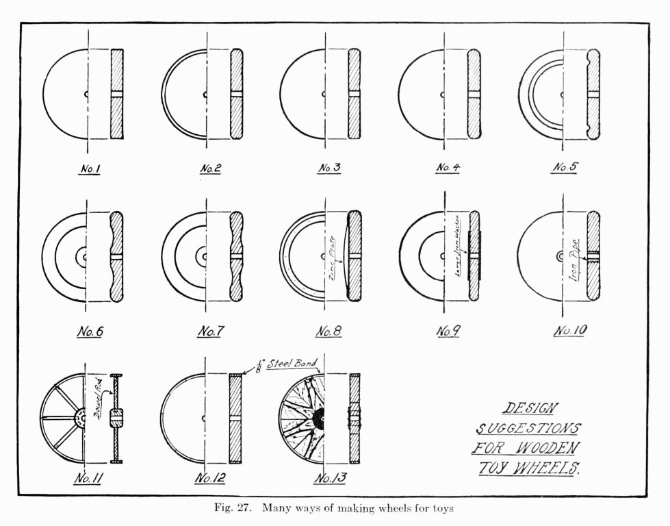 Fig. 27. Many ways of making wheels for toys