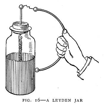 FIG. 16–A LEYDEN JAR