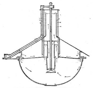 Clark's Regenerative Gas-Burner