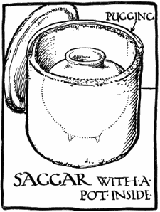 SAGGAR WITH A POT INSIDE.