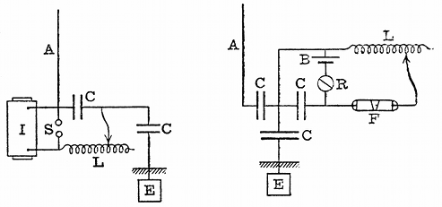 FIG. 25.--LODGE-MUIRHEAD SYNTONIC RECEIVER. I,
induction coil; S, spark gap; A, aerial; CC, condensers; E, earth
plate; R, relay; L, variable inductance; F, filings tube; B, battery.