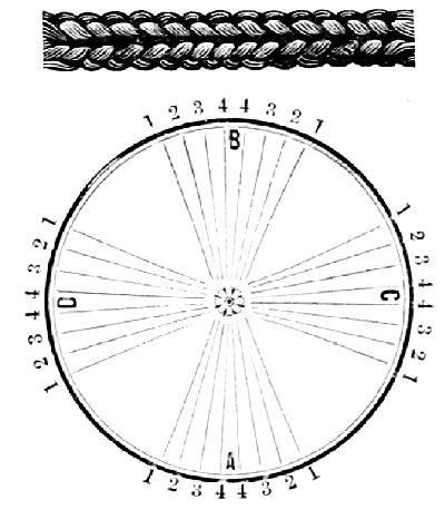 Pattern