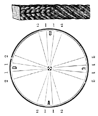 Pattern