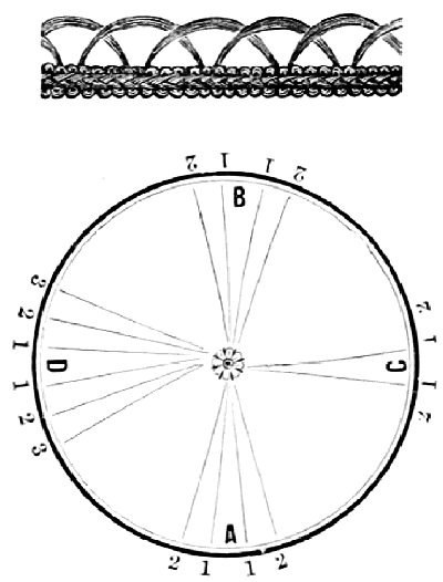 Pattern