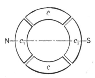 Fig. 7a.